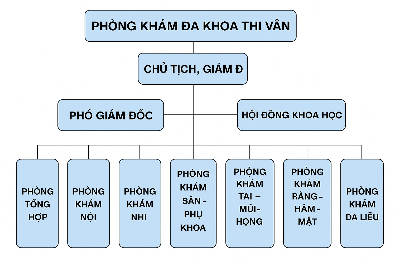 so do to chuc